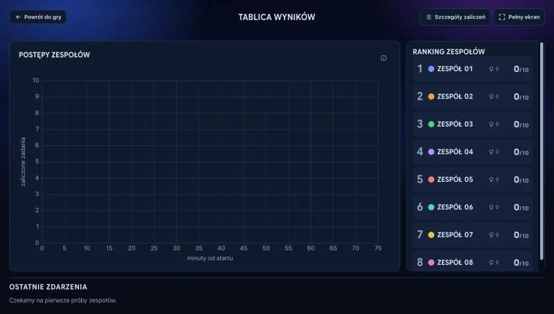 Tablica wyników gry Igła w stogu siana